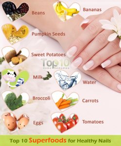 nails-superfoods
