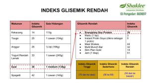 ESP-INDEKS-GLISEMIK-RENDAH-1